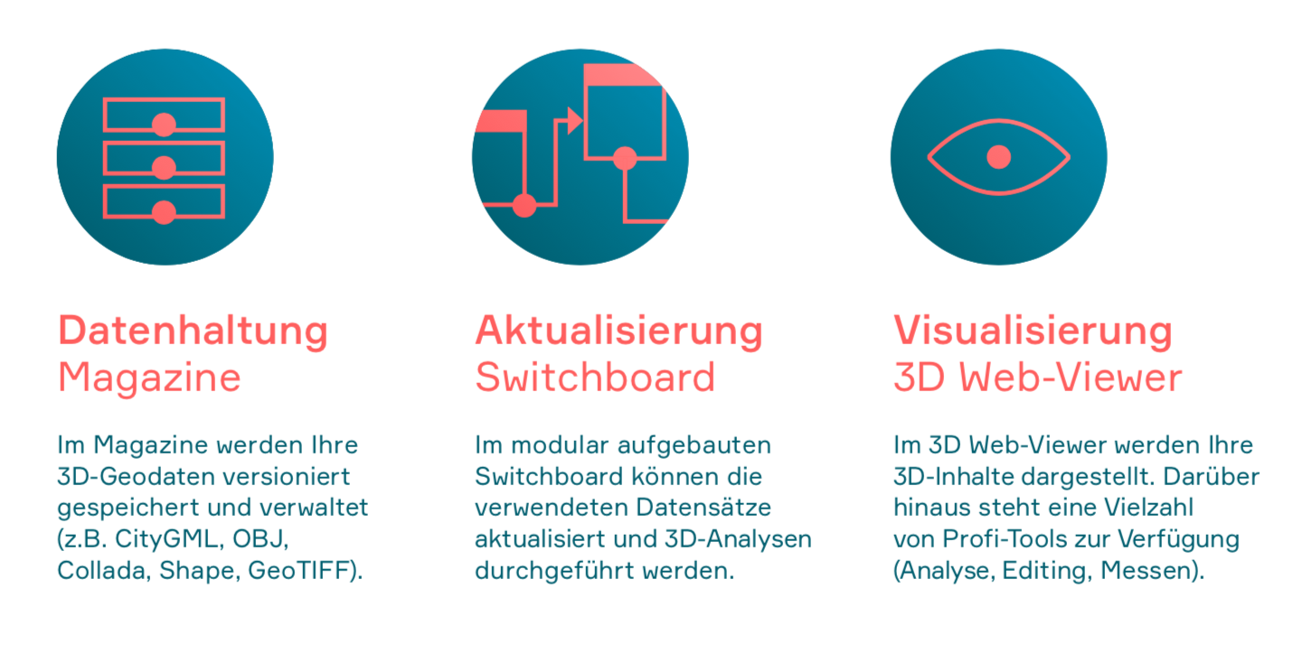 PlexMap Apps | 3D WebGIS | PlexMap 3D | 3D-Stadtmodelle