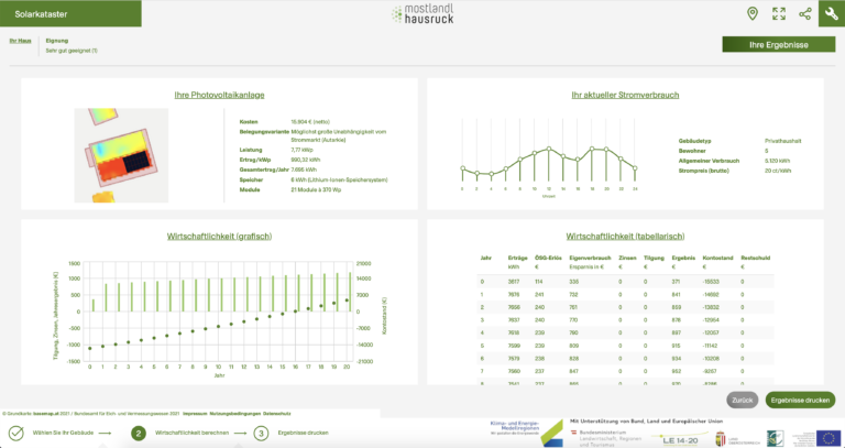 Solarkataster Mostlandl-Hausruck online