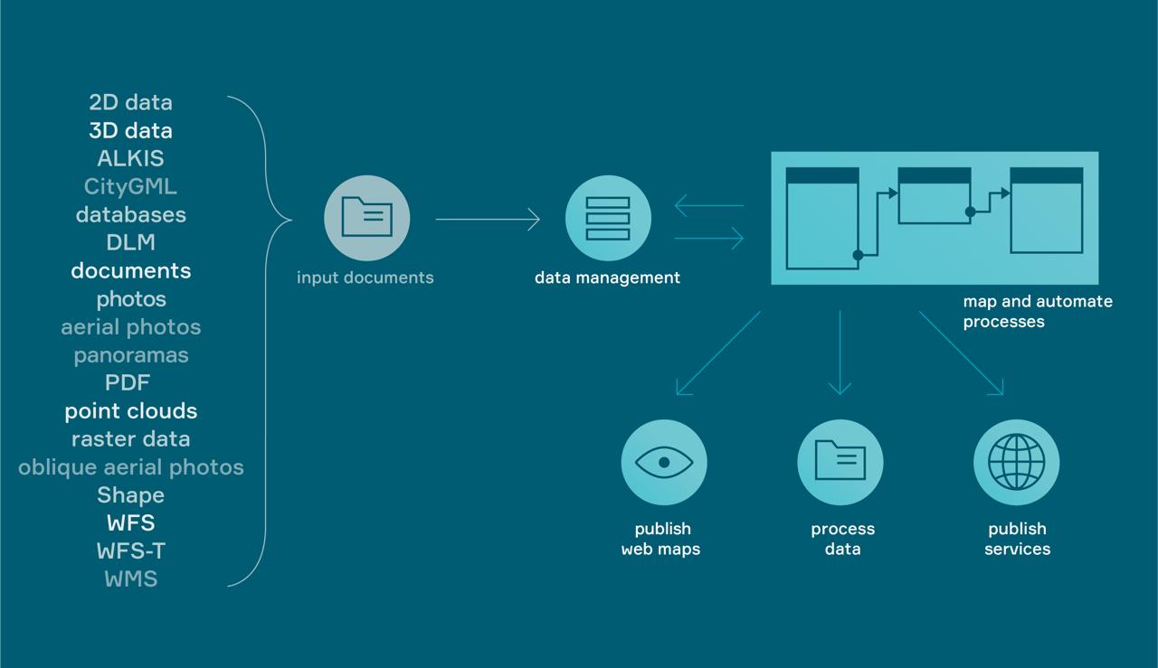 PlexMap Workflow eng